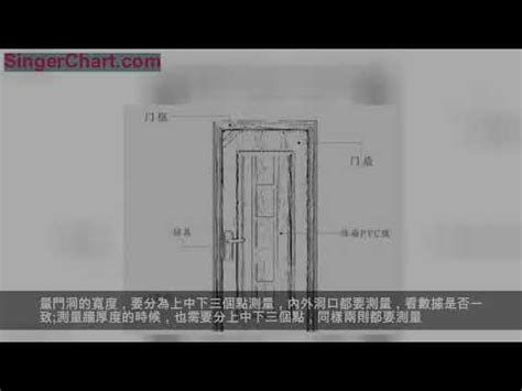 大門門尺寸|【門 規格】房屋改造必看！門的規格與設計指南 – 鄧廣會師傅